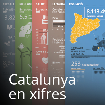 Catalunya en xifres