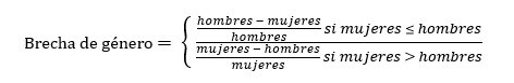 Brecha de género. Si el número de mujeres es menor o igual que el número de hombres, se calcula restando el número de mujeres al número de hombres y dividiendo la diferencia entre el número de hombres. Si el número de mujeres es superior al número de hombres, se calcula restando el número de hombres al número de mujeres y dividiendo la diferencia entre el número de mujeres.