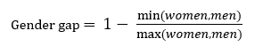 Gender gap. It is calculated by subtracting from one the ratio of the smaller to the larger of the two values: the number of women and the number of men. In other words, the smaller value is divided by the larger value, and the result is subtracted from one.