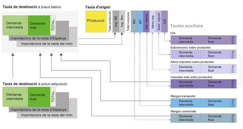 Esquema elaboració MIOC 2021