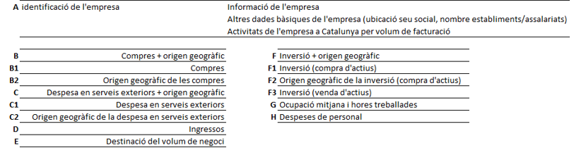 Contingut dels qüestionaris: organització dels apartats