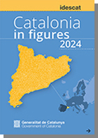 Catalonia in figures 2024